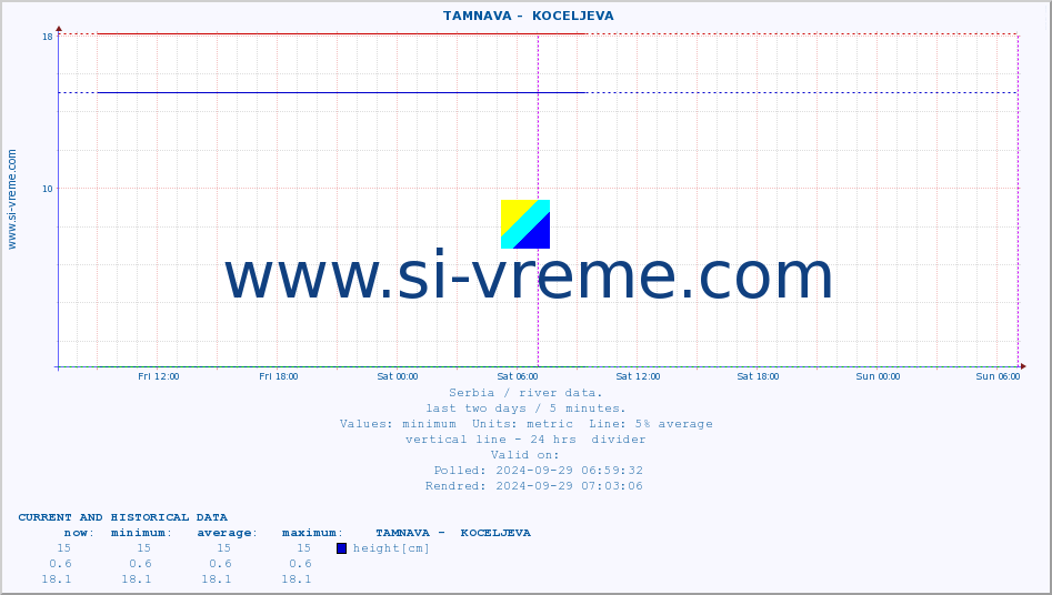  ::  TAMNAVA -  KOCELJEVA :: height |  |  :: last two days / 5 minutes.