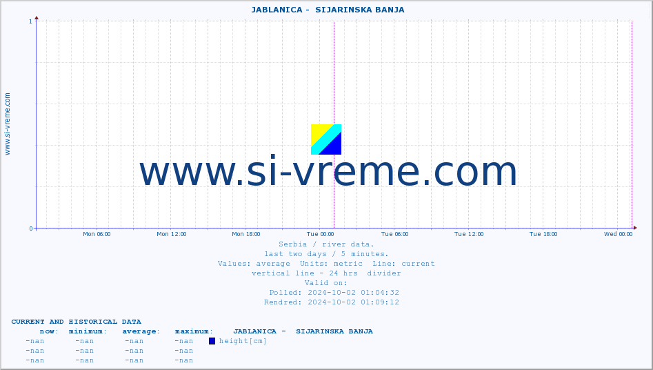  ::  JABLANICA -  SIJARINSKA BANJA :: height |  |  :: last two days / 5 minutes.