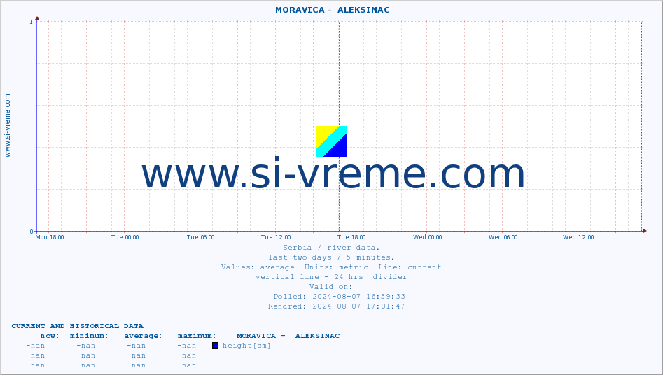  ::  MORAVICA -  ALEKSINAC :: height |  |  :: last two days / 5 minutes.