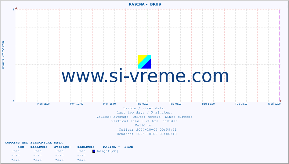  ::  RASINA -  BRUS :: height |  |  :: last two days / 5 minutes.