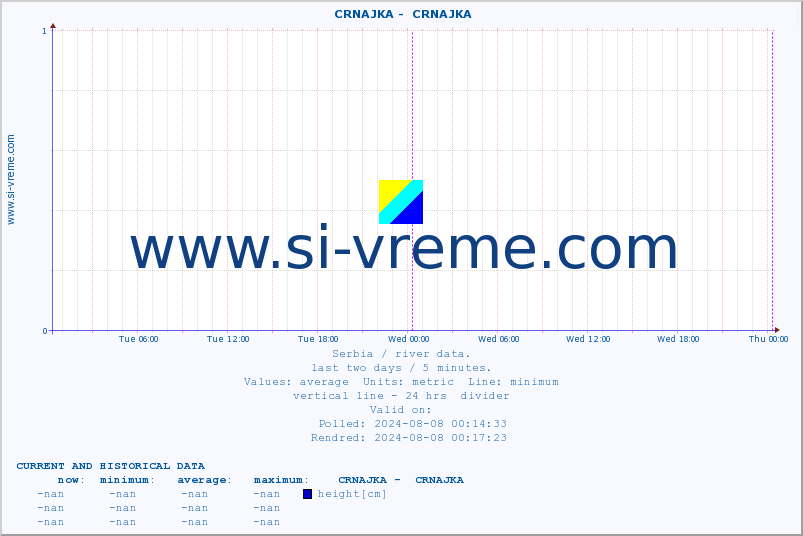  ::  CRNAJKA -  CRNAJKA :: height |  |  :: last two days / 5 minutes.