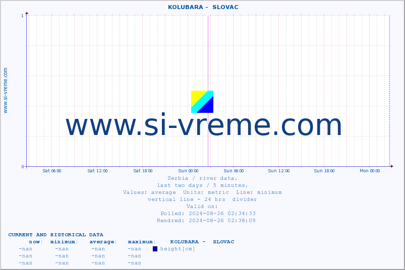  ::  KOLUBARA -  SLOVAC :: height |  |  :: last two days / 5 minutes.