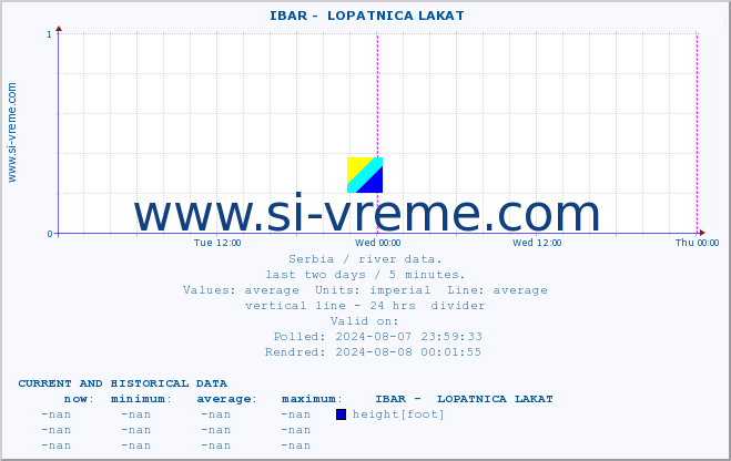  ::  IBAR -  LOPATNICA LAKAT :: height |  |  :: last two days / 5 minutes.