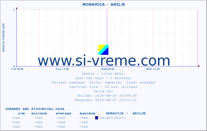  ::  MORAVICA -  ARILJE :: height |  |  :: last two days / 5 minutes.