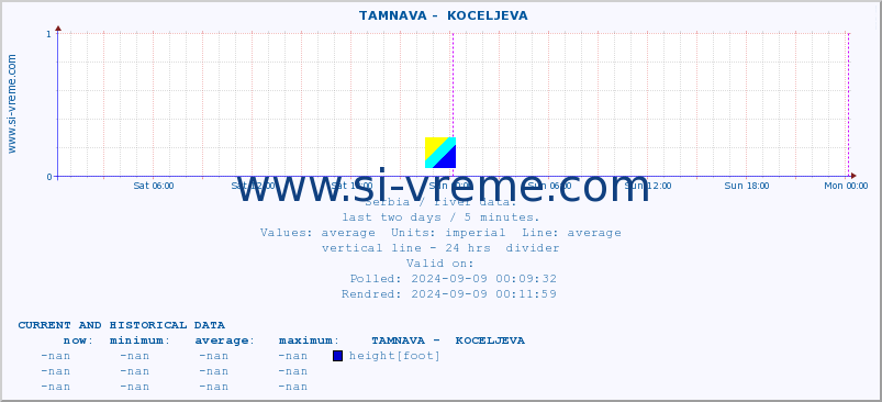  ::  TAMNAVA -  KOCELJEVA :: height |  |  :: last two days / 5 minutes.