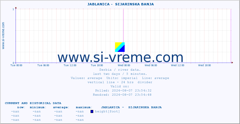  ::  JABLANICA -  SIJARINSKA BANJA :: height |  |  :: last two days / 5 minutes.