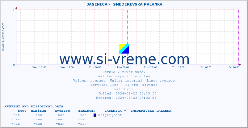  ::  JASENICA -  SMEDEREVSKA PALANKA :: height |  |  :: last two days / 5 minutes.