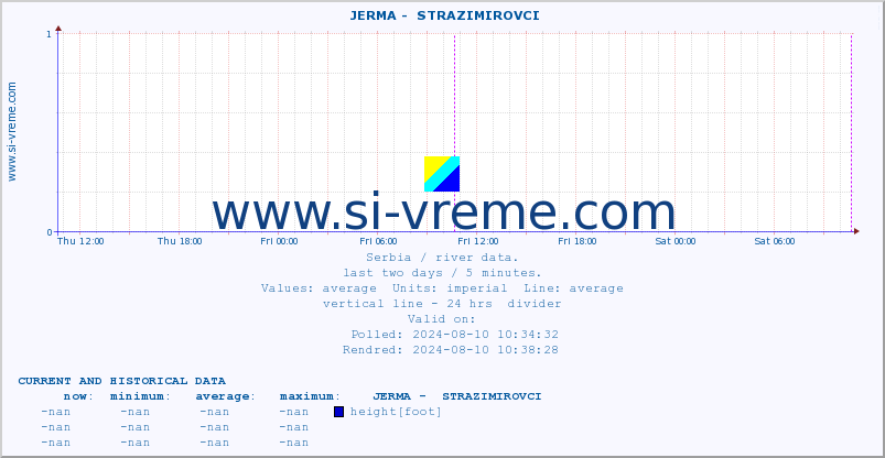  ::  JERMA -  STRAZIMIROVCI :: height |  |  :: last two days / 5 minutes.