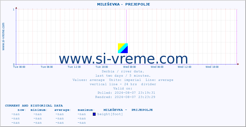  ::  MILEŠEVKA -  PRIJEPOLJE :: height |  |  :: last two days / 5 minutes.