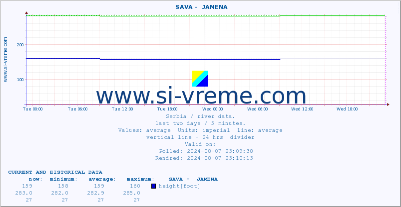  ::  SAVA -  JAMENA :: height |  |  :: last two days / 5 minutes.