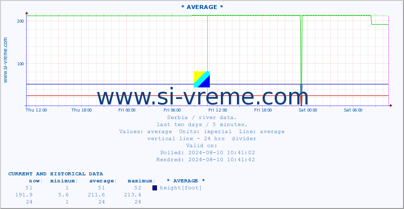  ::  STUDENICA -  DEVIĆI :: height |  |  :: last two days / 5 minutes.