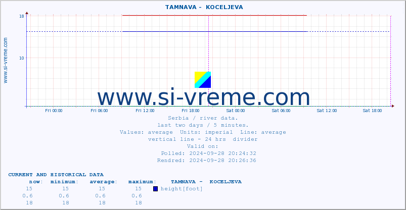  ::  TAMNAVA -  KOCELJEVA :: height |  |  :: last two days / 5 minutes.