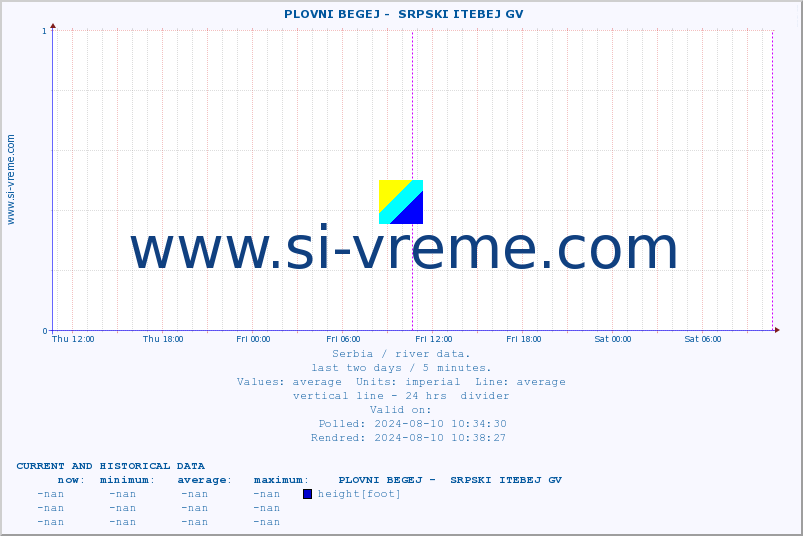  ::  PLOVNI BEGEJ -  SRPSKI ITEBEJ GV :: height |  |  :: last two days / 5 minutes.