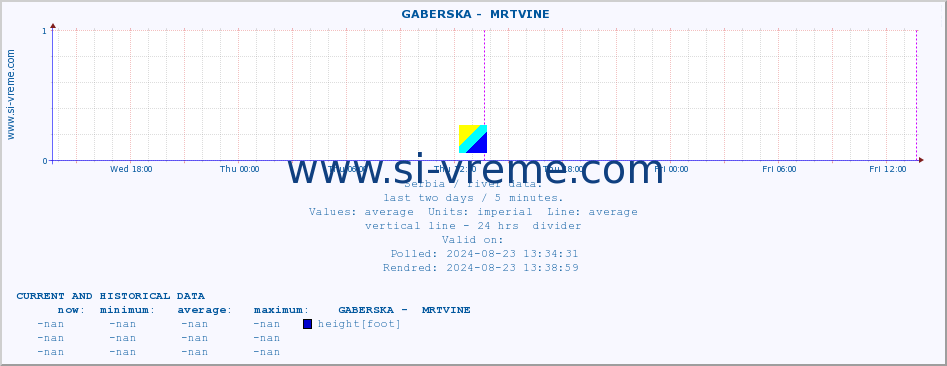  ::  GABERSKA -  MRTVINE :: height |  |  :: last two days / 5 minutes.