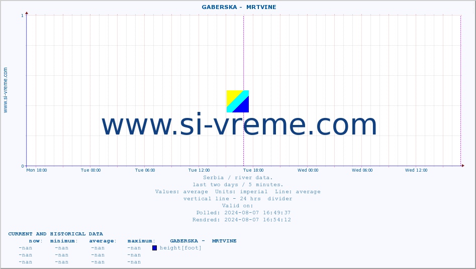  ::  GABERSKA -  MRTVINE :: height |  |  :: last two days / 5 minutes.