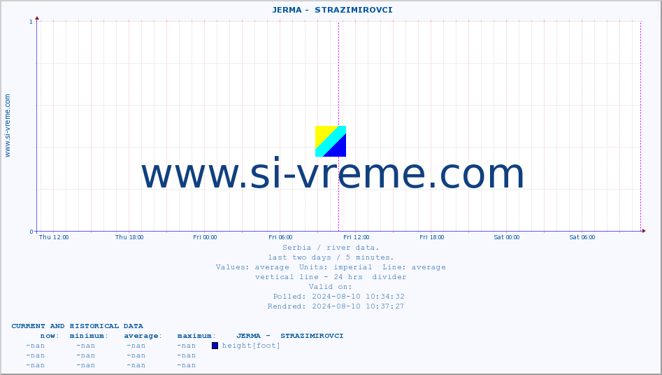  ::  JERMA -  STRAZIMIROVCI :: height |  |  :: last two days / 5 minutes.