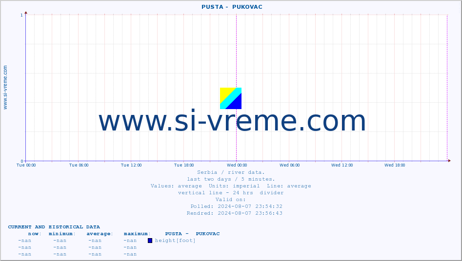  ::  PUSTA -  PUKOVAC :: height |  |  :: last two days / 5 minutes.