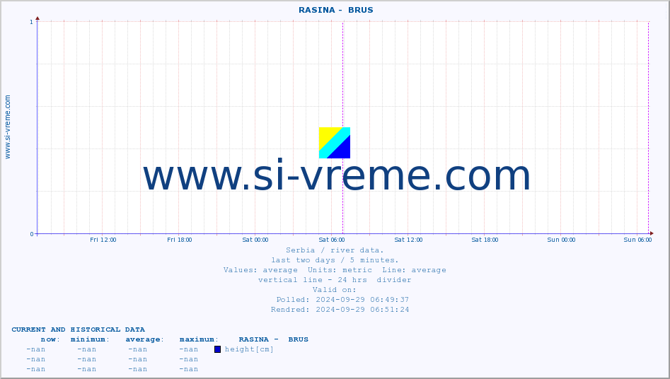  ::  RASINA -  BRUS :: height |  |  :: last two days / 5 minutes.