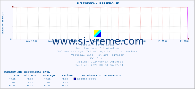  ::  MILEŠEVKA -  PRIJEPOLJE :: height |  |  :: last two days / 5 minutes.