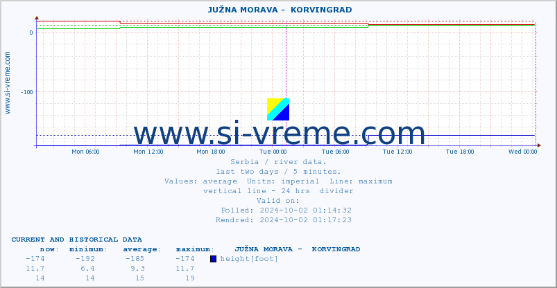  ::  JUŽNA MORAVA -  KORVINGRAD :: height |  |  :: last two days / 5 minutes.