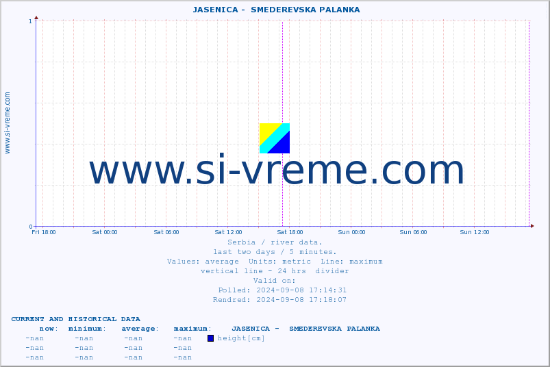  ::  JASENICA -  SMEDEREVSKA PALANKA :: height |  |  :: last two days / 5 minutes.