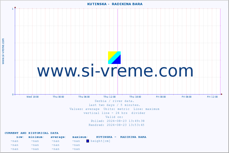  ::  KUTINSKA -  RADIKINA BARA :: height |  |  :: last two days / 5 minutes.