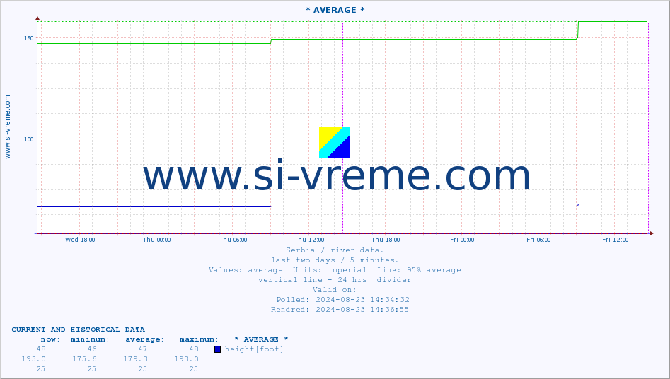  ::  MORAVICA -  ARILJE :: height |  |  :: last two days / 5 minutes.