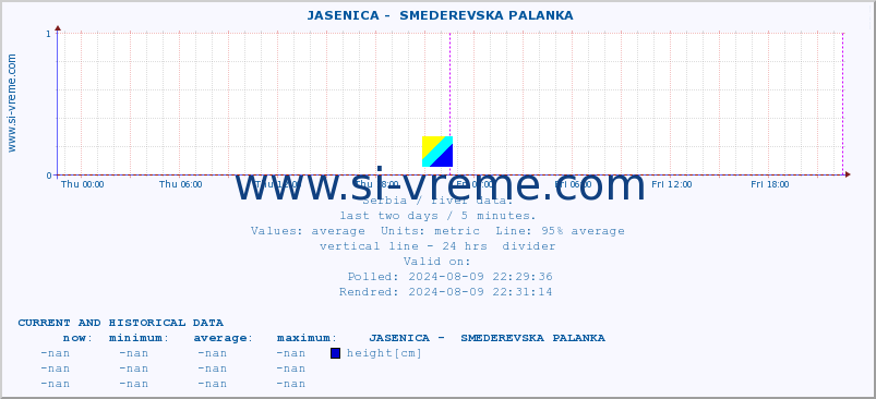  ::  JASENICA -  SMEDEREVSKA PALANKA :: height |  |  :: last two days / 5 minutes.