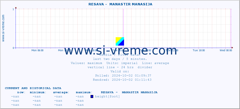  ::  RESAVA -  MANASTIR MANASIJA :: height |  |  :: last two days / 5 minutes.