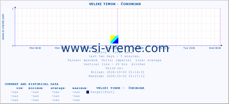  ::  VELIKI TIMOK -  ČOKONJAR :: height |  |  :: last two days / 5 minutes.