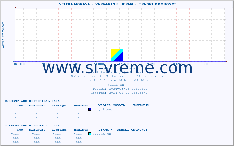  ::  VELIKA MORAVA -  VARVARIN &  JERMA -  TRNSKI ODOROVCI :: height |  |  :: last two days / 5 minutes.