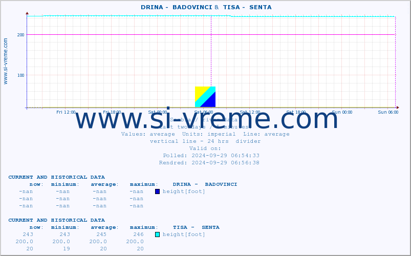  ::  DRINA -  BADOVINCI &  TISA -  SENTA :: height |  |  :: last two days / 5 minutes.