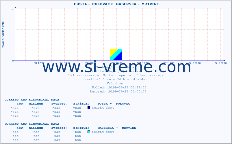  ::  PUSTA -  PUKOVAC &  GABERSKA -  MRTVINE :: height |  |  :: last two days / 5 minutes.