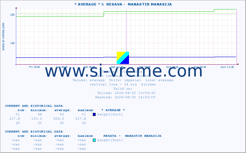  ::  STUDENICA -  DEVIĆI &  RESAVA -  MANASTIR MANASIJA :: height |  |  :: last two days / 5 minutes.