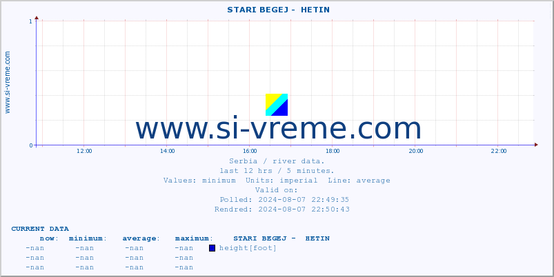  ::  STARI BEGEJ -  HETIN :: height |  |  :: last day / 5 minutes.