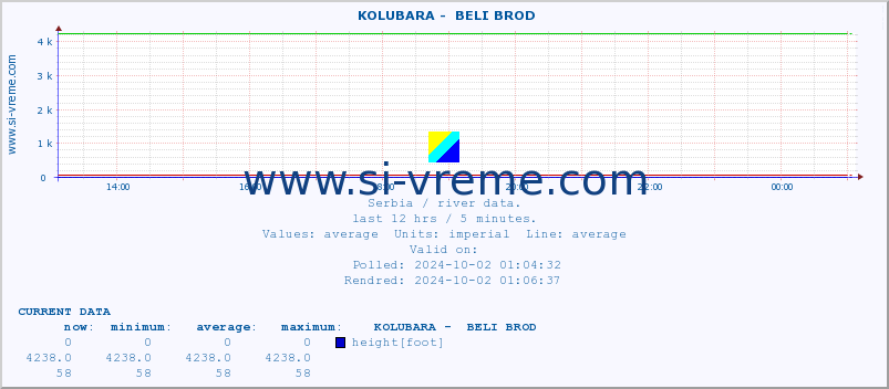  ::  KOLUBARA -  BELI BROD :: height |  |  :: last day / 5 minutes.