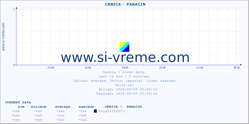  ::  CRNICA -  PARAĆIN :: height |  |  :: last day / 5 minutes.