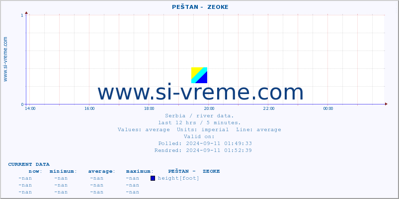  ::  PEŠTAN -  ZEOKE :: height |  |  :: last day / 5 minutes.