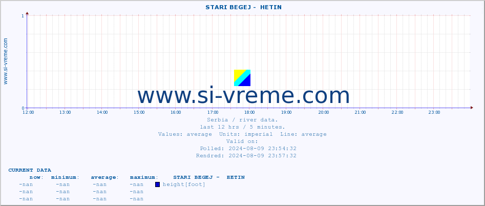  ::  STARI BEGEJ -  HETIN :: height |  |  :: last day / 5 minutes.