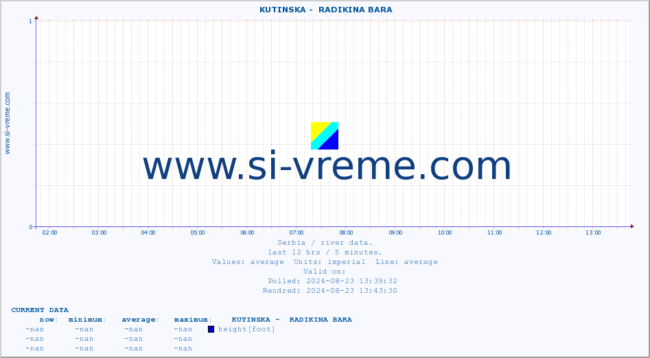  ::  KUTINSKA -  RADIKINA BARA :: height |  |  :: last day / 5 minutes.