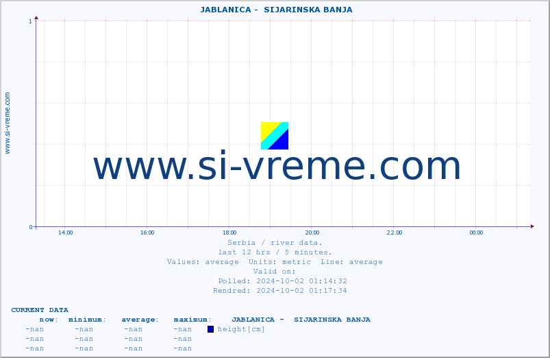  ::  JABLANICA -  SIJARINSKA BANJA :: height |  |  :: last day / 5 minutes.