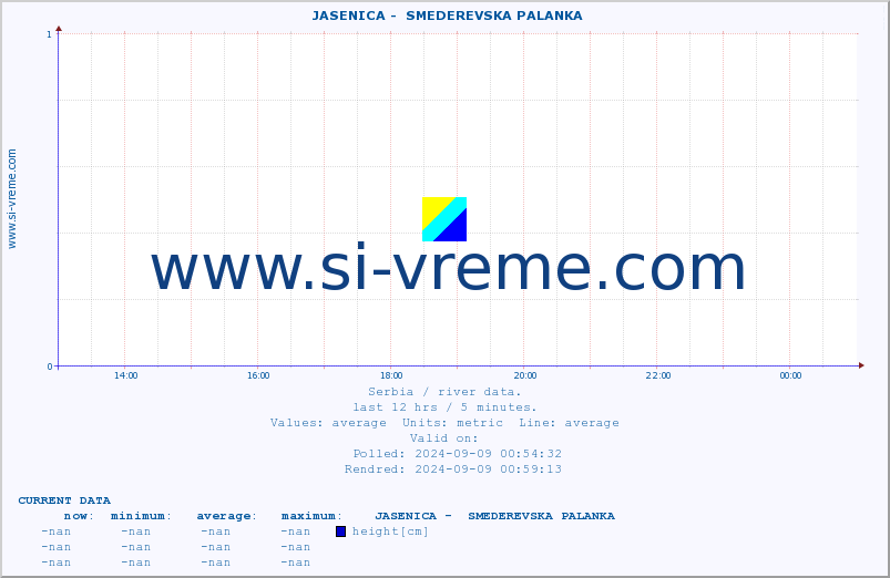  ::  JASENICA -  SMEDEREVSKA PALANKA :: height |  |  :: last day / 5 minutes.