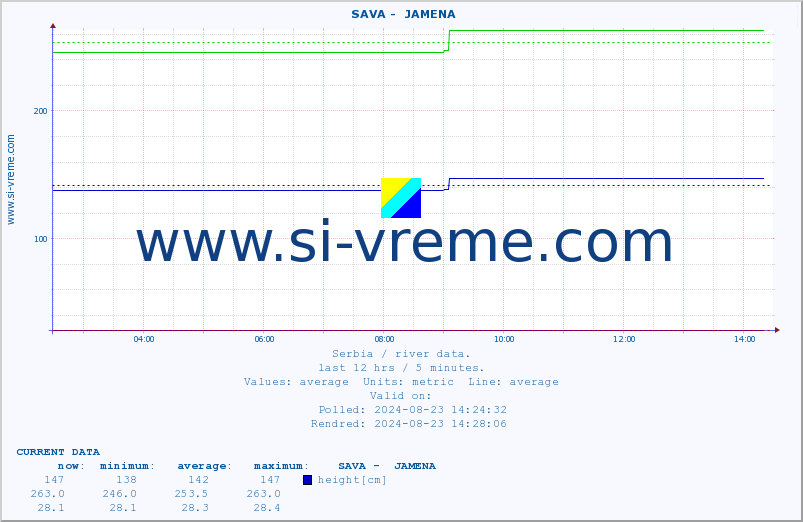  ::  SAVA -  JAMENA :: height |  |  :: last day / 5 minutes.