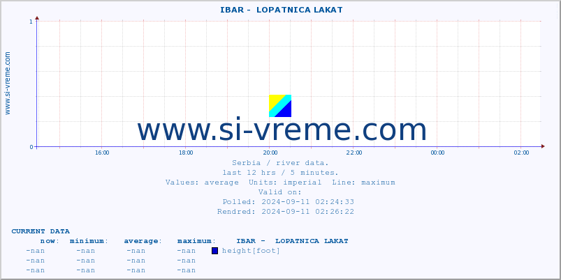  ::  IBAR -  LOPATNICA LAKAT :: height |  |  :: last day / 5 minutes.