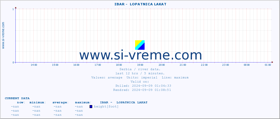  ::  IBAR -  LOPATNICA LAKAT :: height |  |  :: last day / 5 minutes.