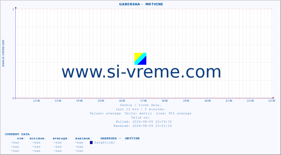  ::  GABERSKA -  MRTVINE :: height |  |  :: last day / 5 minutes.