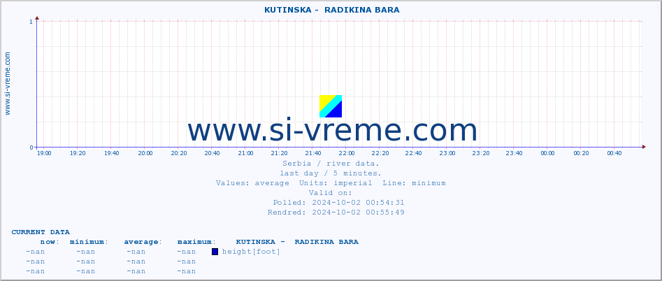  ::  KUTINSKA -  RADIKINA BARA :: height |  |  :: last day / 5 minutes.