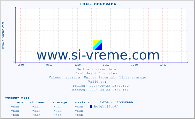  ::  LJIG -  BOGOVAĐA :: height |  |  :: last day / 5 minutes.