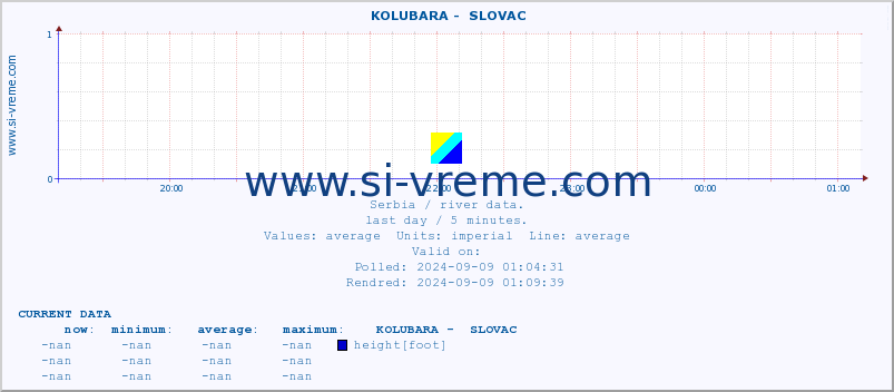  ::  KOLUBARA -  SLOVAC :: height |  |  :: last day / 5 minutes.