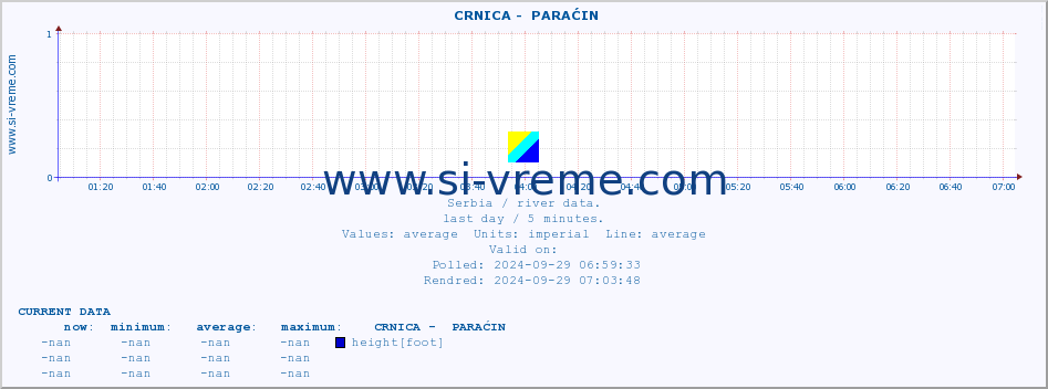  ::  CRNICA -  PARAĆIN :: height |  |  :: last day / 5 minutes.